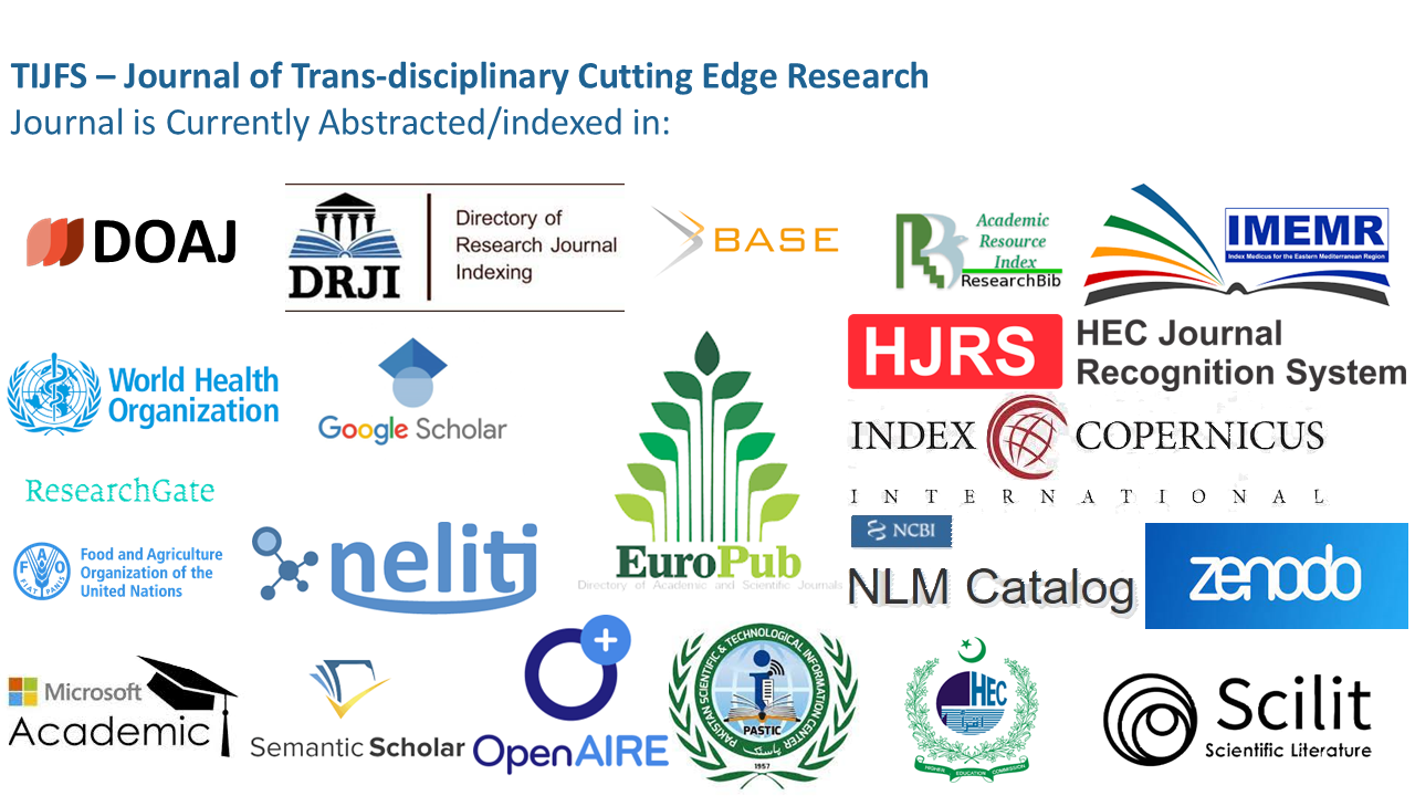 TIJFS Indexing